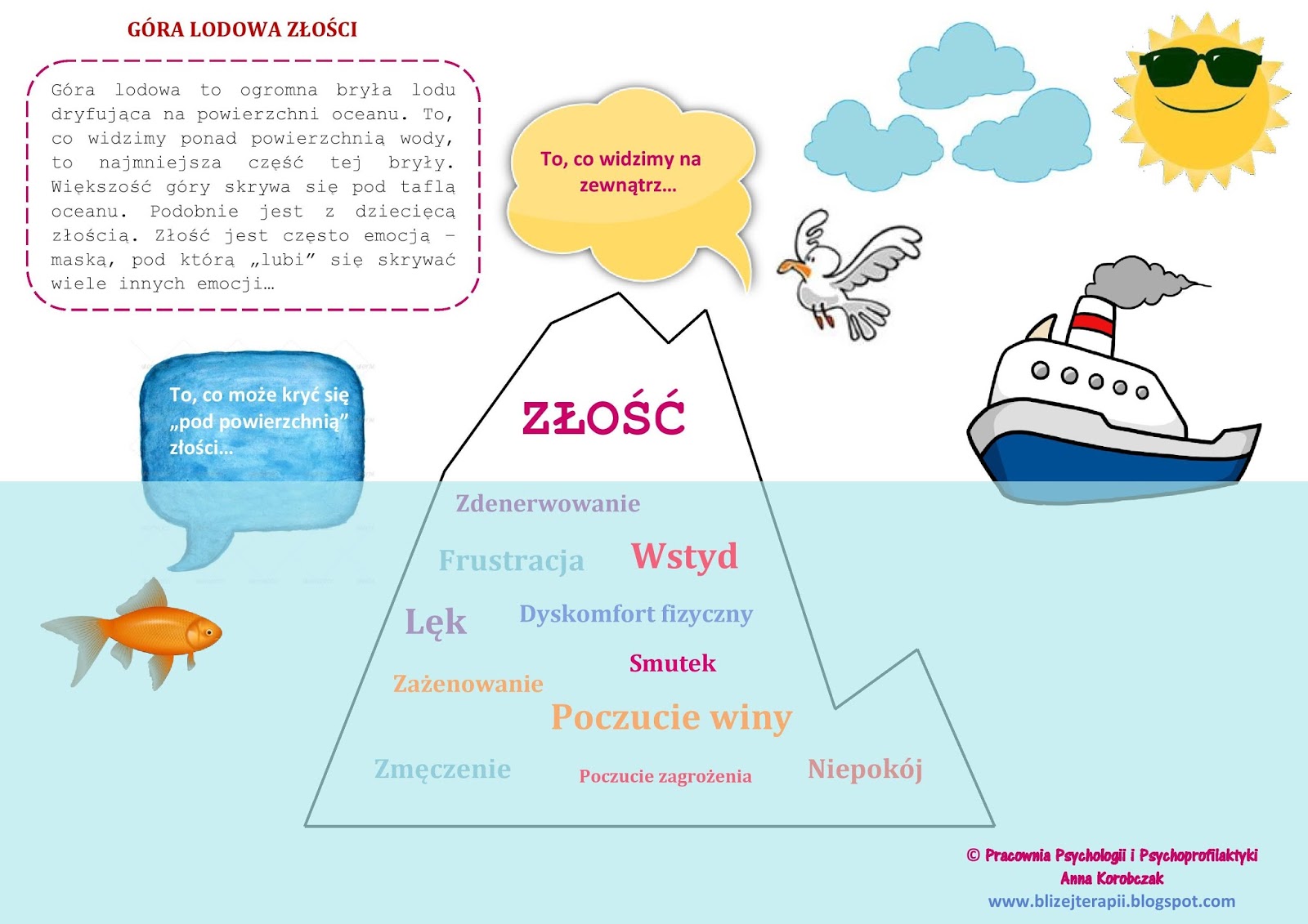 Infografika przedstawiająca Górę Lodową Złości